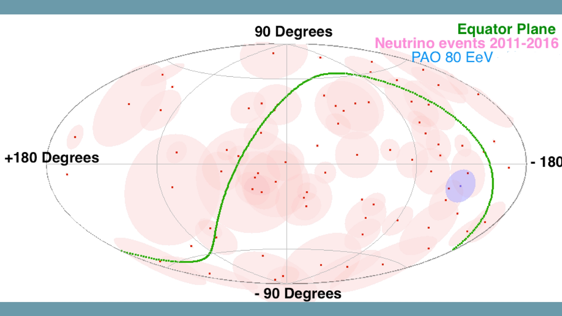 Scientists look for the mysterious sources of very high energy Neutrinos